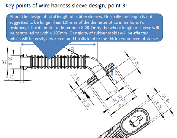 key point when designing rubber wire harness sleeve
