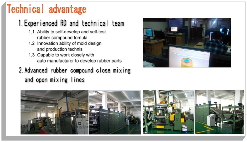 Technical advantage of Goodyou as a rubber product supplier